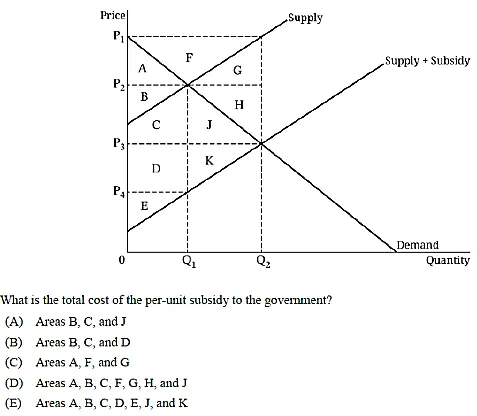 两道真题带你看清微观经济学命题新趋势:综合性、时事性才是5分核心 第2张
