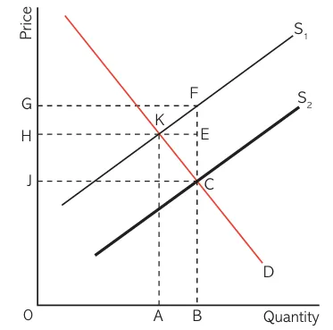 两道真题带你看清微观经济学命题新趋势:综合性、时事性才是5分核心 第3张