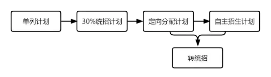 淮安中考录取步骤 第10张