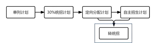 淮安中考录取步骤 第17张