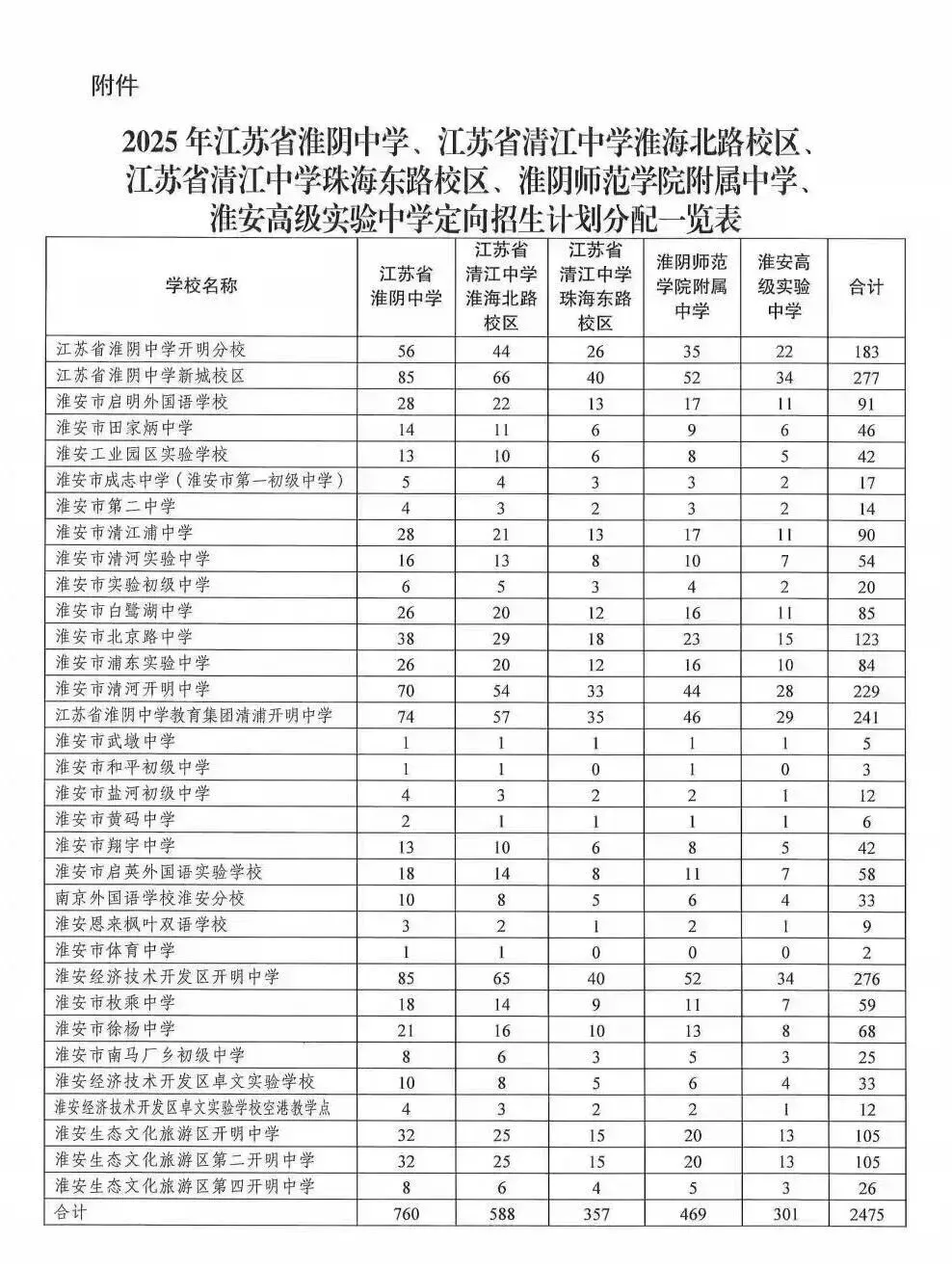 淮安中考录取步骤 第20张