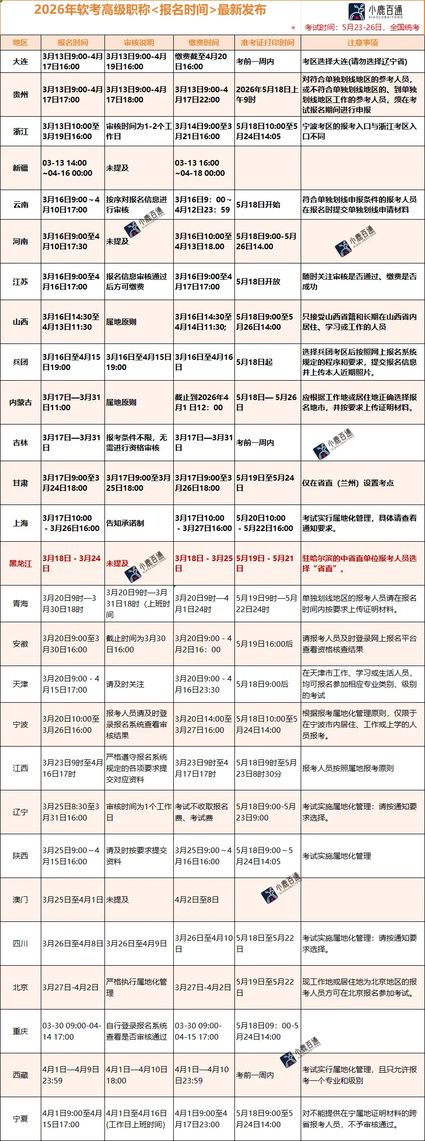 软考高级职称干货分享丨案例分析真题解析 第4张