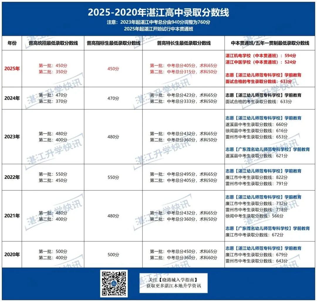 中考指标生解读:分配规则+历年分配数据! 第6张