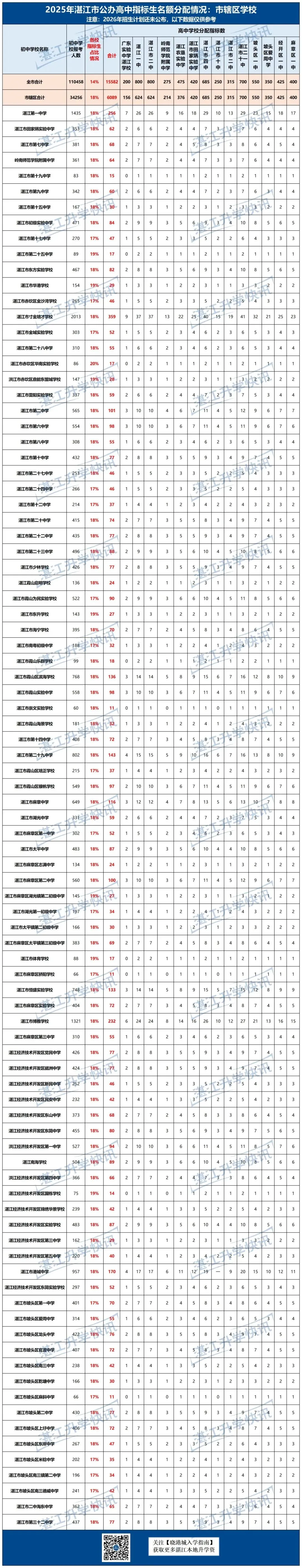 中考指标生解读:分配规则+历年分配数据! 第7张