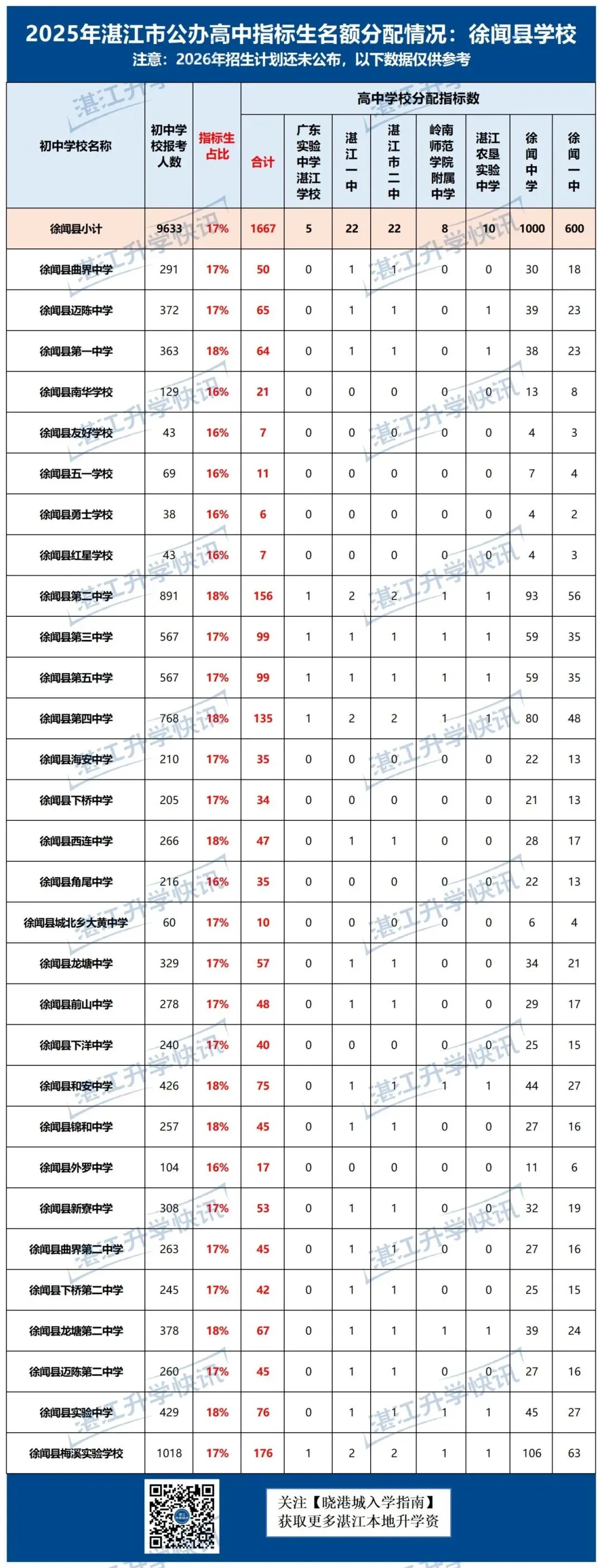 中考指标生解读:分配规则+历年分配数据! 第8张
