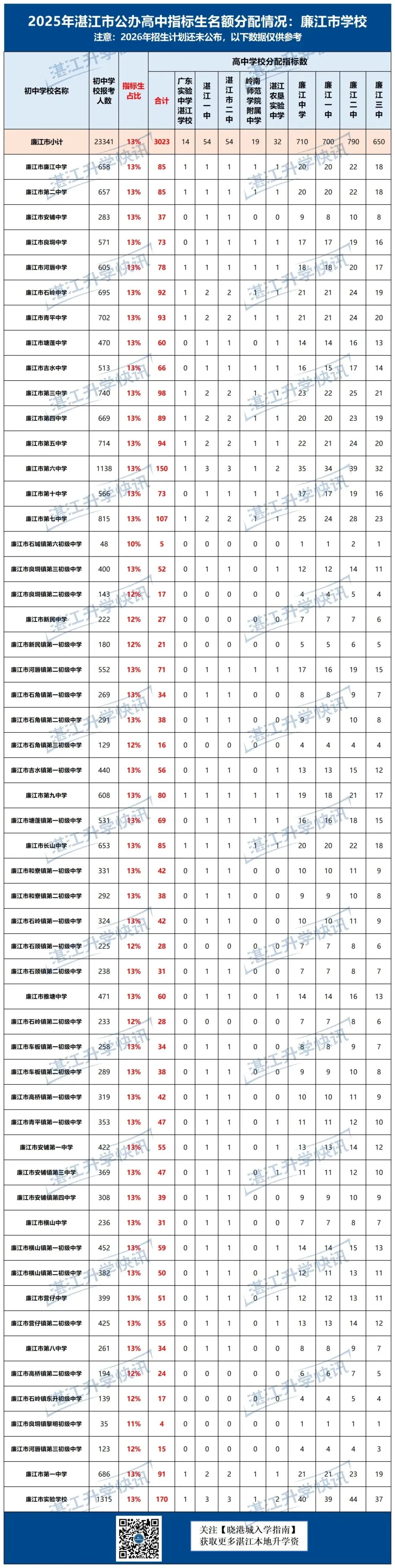 中考指标生解读:分配规则+历年分配数据! 第9张
