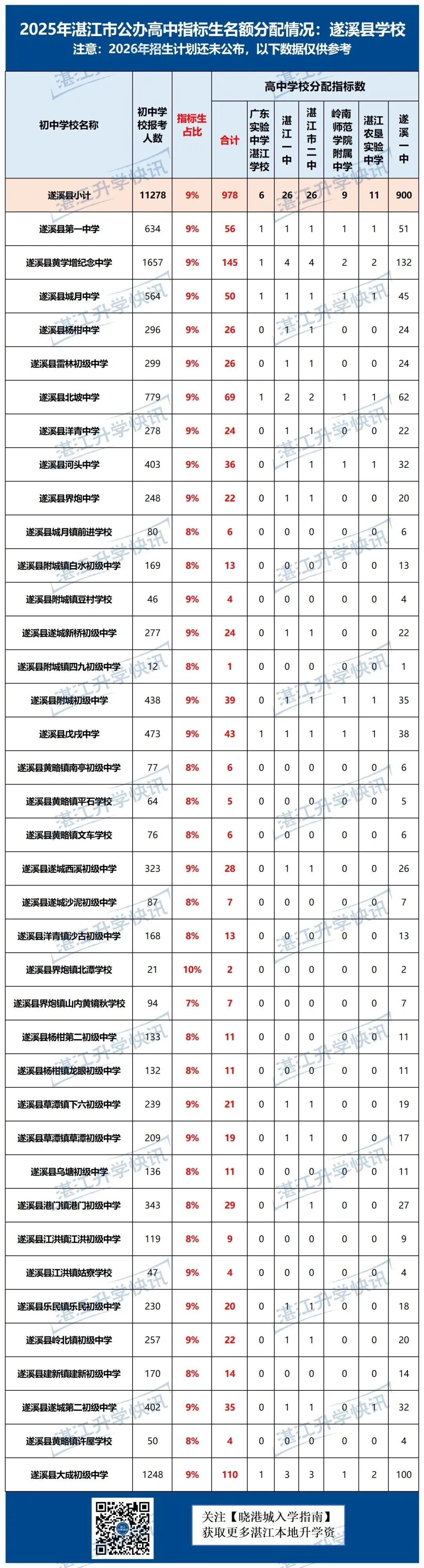 中考指标生解读:分配规则+历年分配数据! 第10张