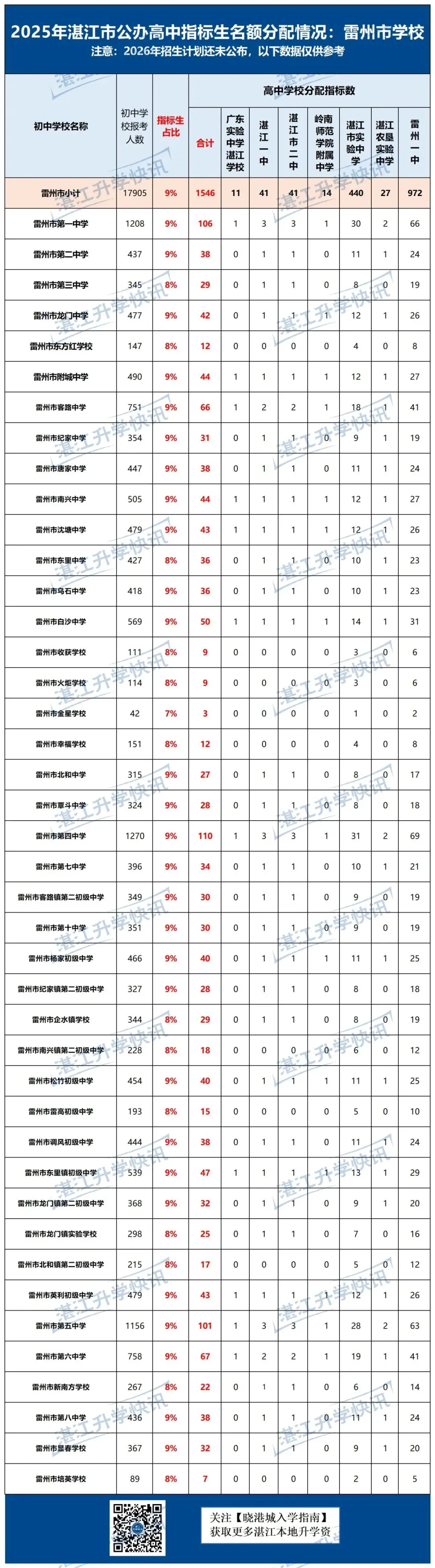 中考指标生解读:分配规则+历年分配数据! 第11张