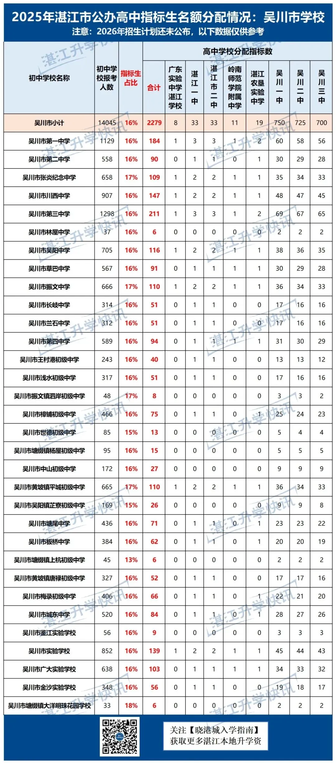 中考指标生解读:分配规则+历年分配数据! 第12张