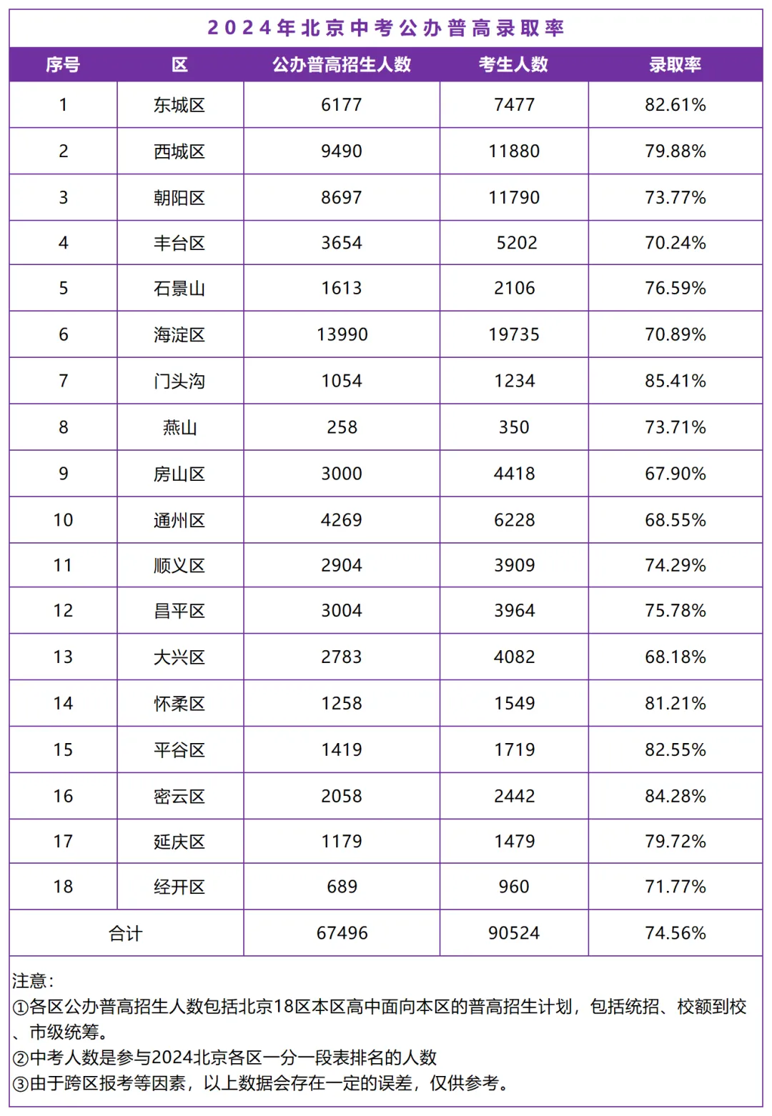 北京2026中考预警!12万+考生“撞车”,普高率会不会降? 第2张