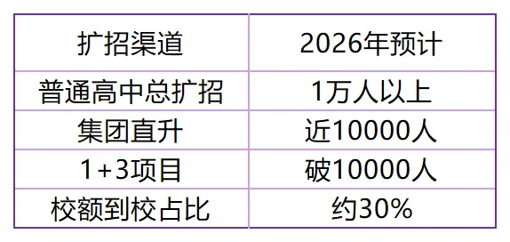 北京2026中考预警!12万+考生“撞车”,普高率会不会降? 第3张