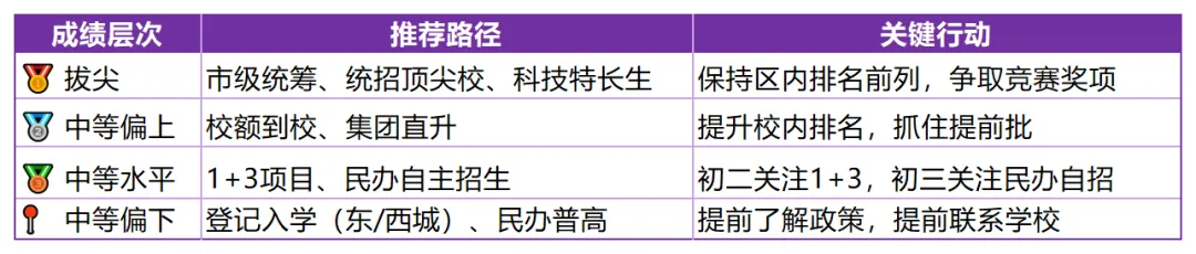 北京2026中考预警!12万+考生“撞车”,普高率会不会降? 第4张