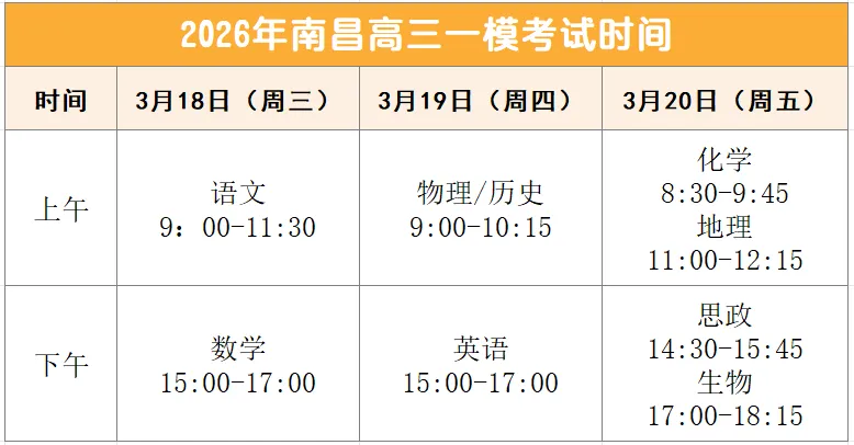 2026南昌高三一模真题答案出炉!可免费领取 第2张
