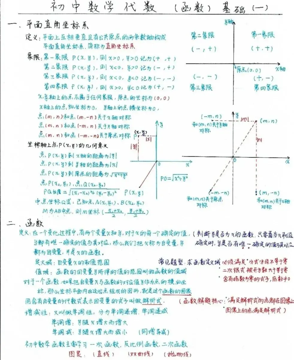 2026年中考数学总复习知识点(手绘版),全网首发! 第3张
