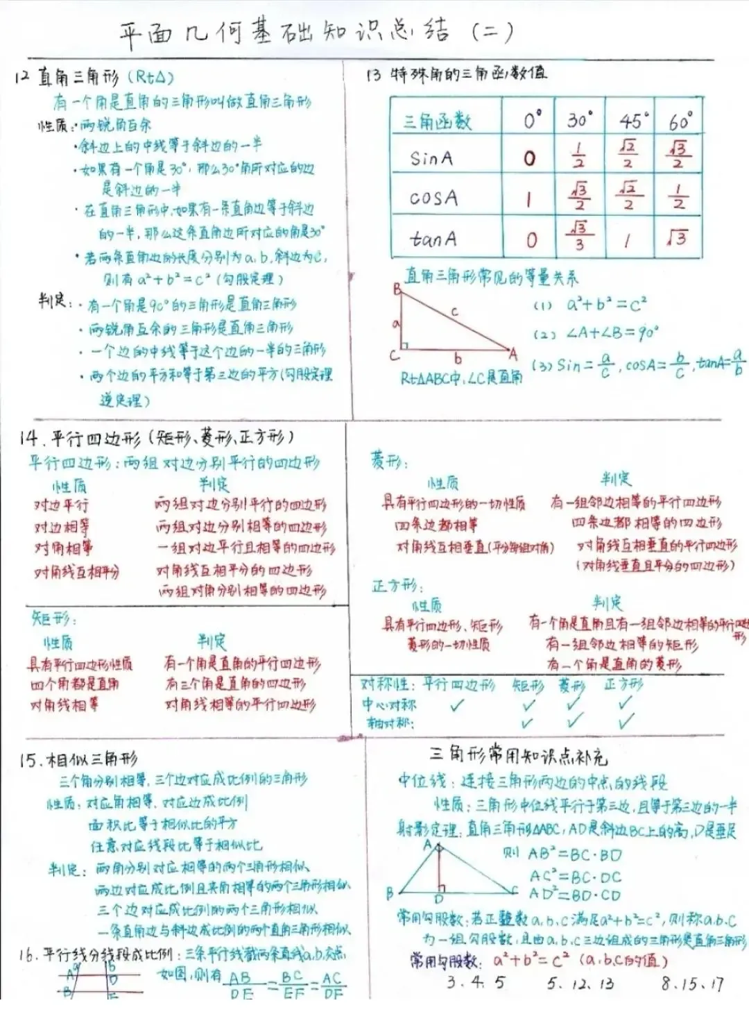 2026年中考数学总复习知识点(手绘版),全网首发! 第5张
