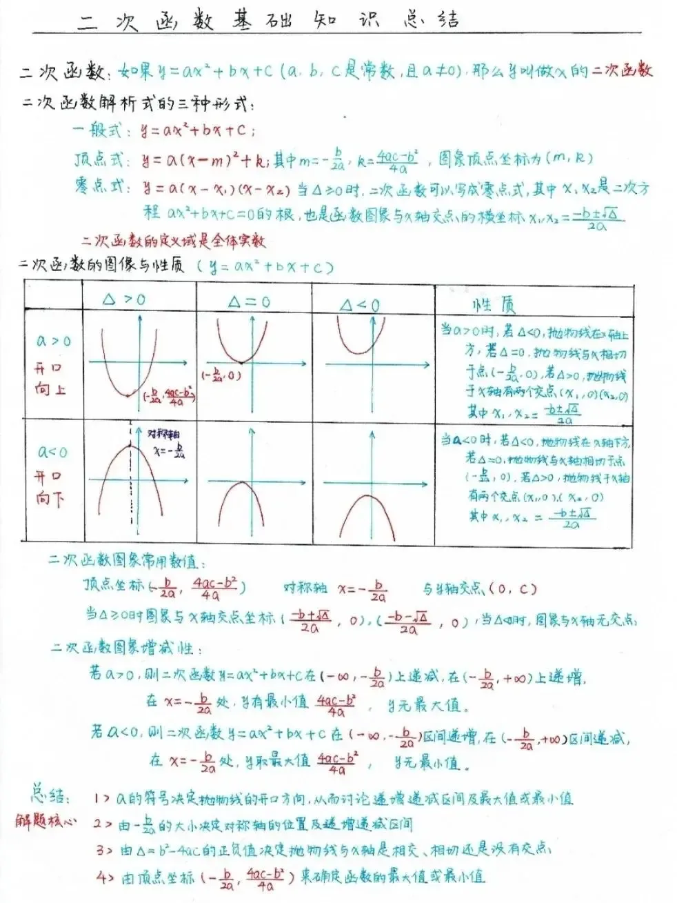 2026年中考数学总复习知识点(手绘版),全网首发! 第9张