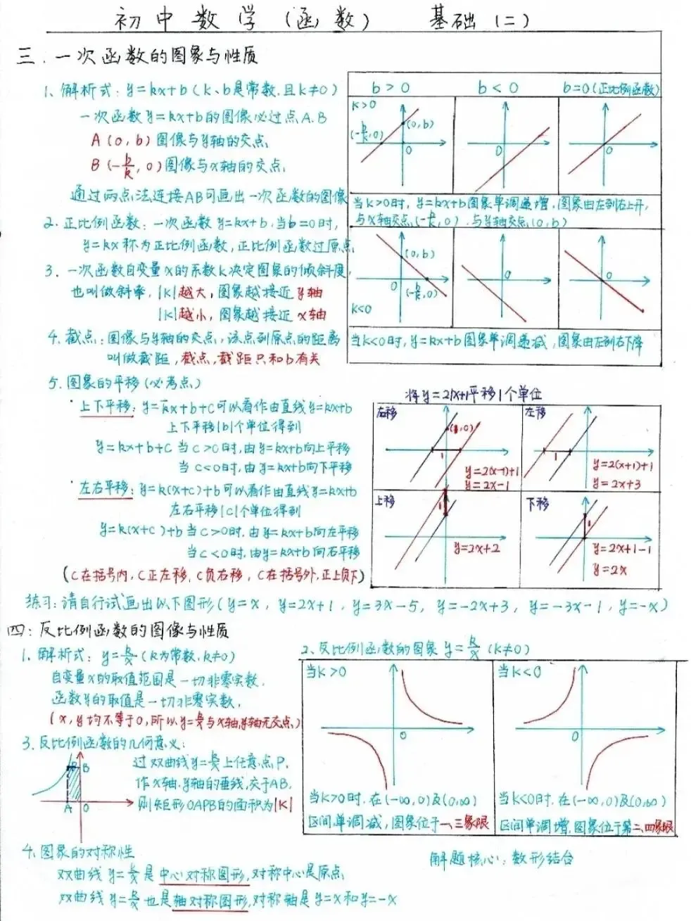 2026年中考数学总复习知识点(手绘版),全网首发! 第10张
