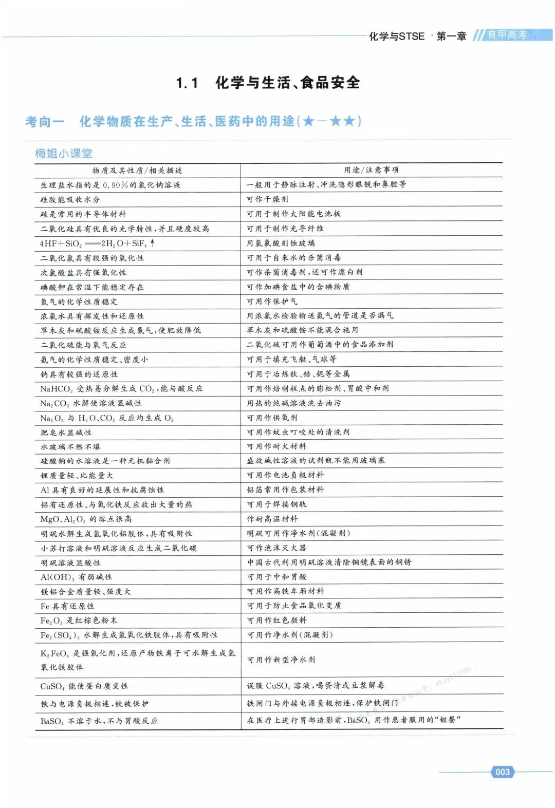 2026版育甲高考化学分类《真题全刷1300题》高考冲刺全国通用 第3张