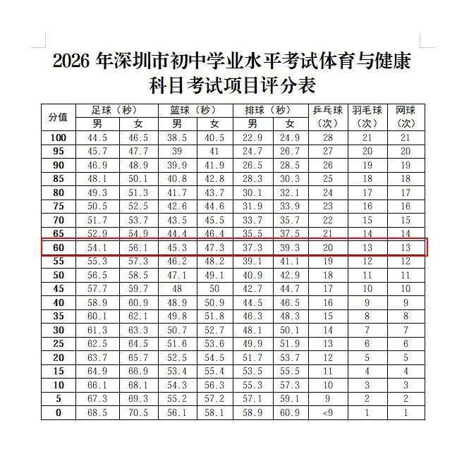深圳体育中考倒计时,排球如何拿高分 ?| 原本体育专业解析 第4张