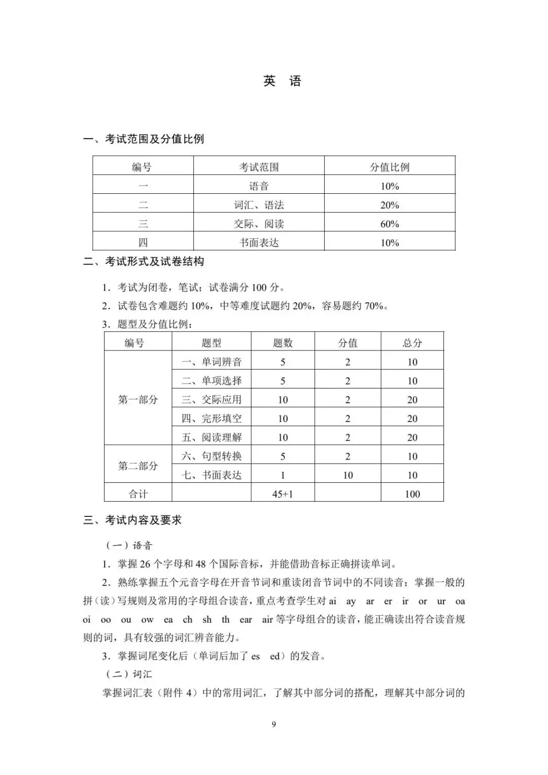 速看!2026年重庆春招普高类试卷结构及中职类考试说明! 第15张