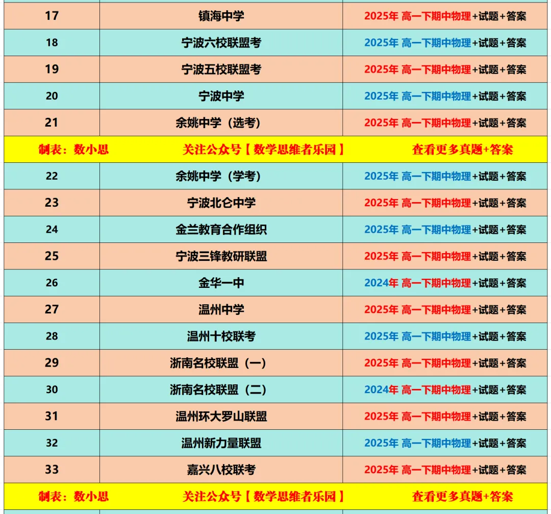 【高一下期中 真题备考】浙江11市高一期中物理/真题/答案/必做! 第15张