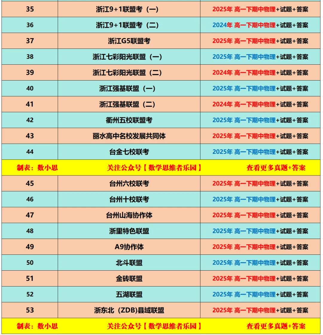 【高一下期中 真题备考】浙江11市高一期中物理/真题/答案/必做! 第16张