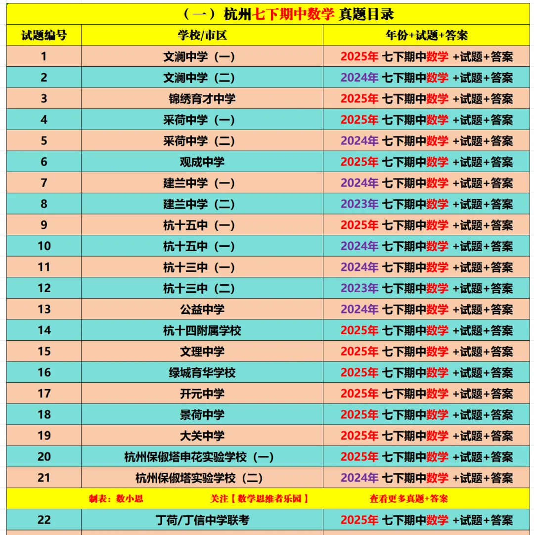 【七下期中 真题备考】杭州/宁波/温州/3市+数学真题集! 第14张