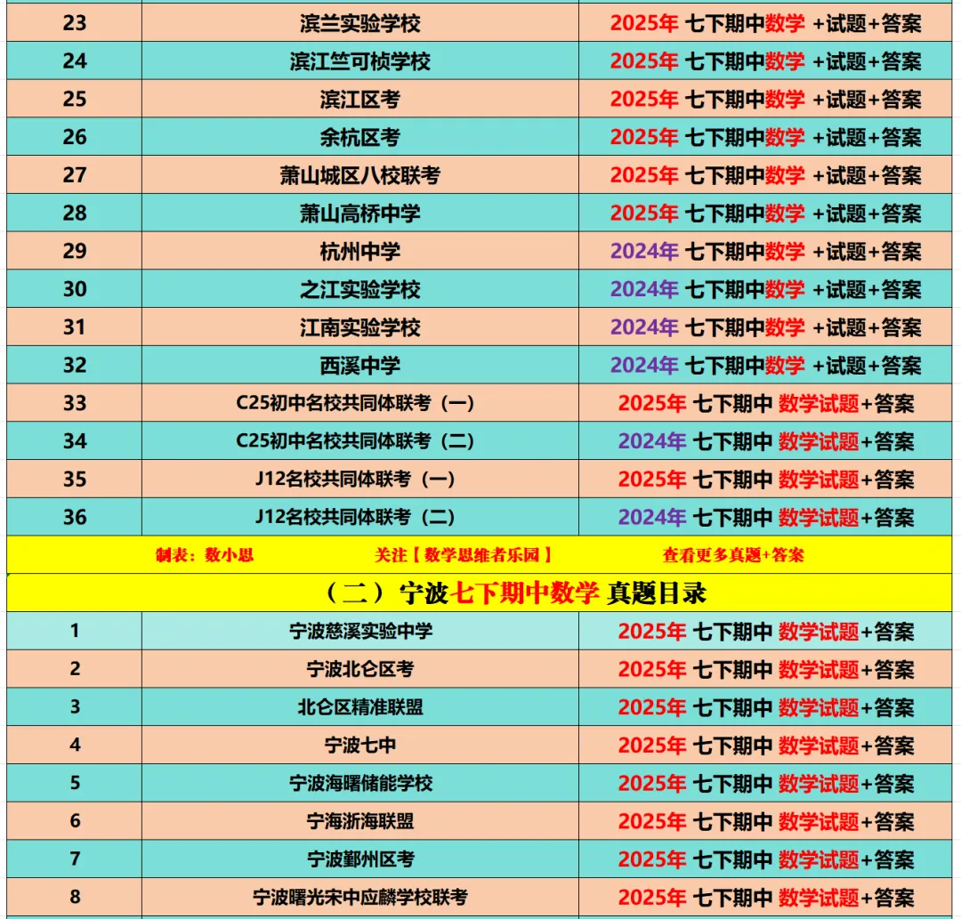 【七下期中 真题备考】杭州/宁波/温州/3市+数学真题集! 第15张