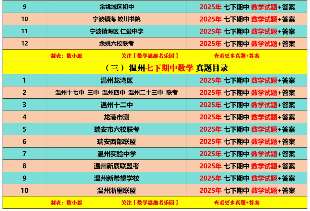 【七下期中 真题备考】杭州/宁波/温州/3市+数学真题集! 第16张