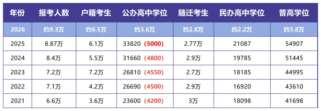 中考必看丨近年中考得分率曝光,达到多少才能进东莞十一大校? 第3张
