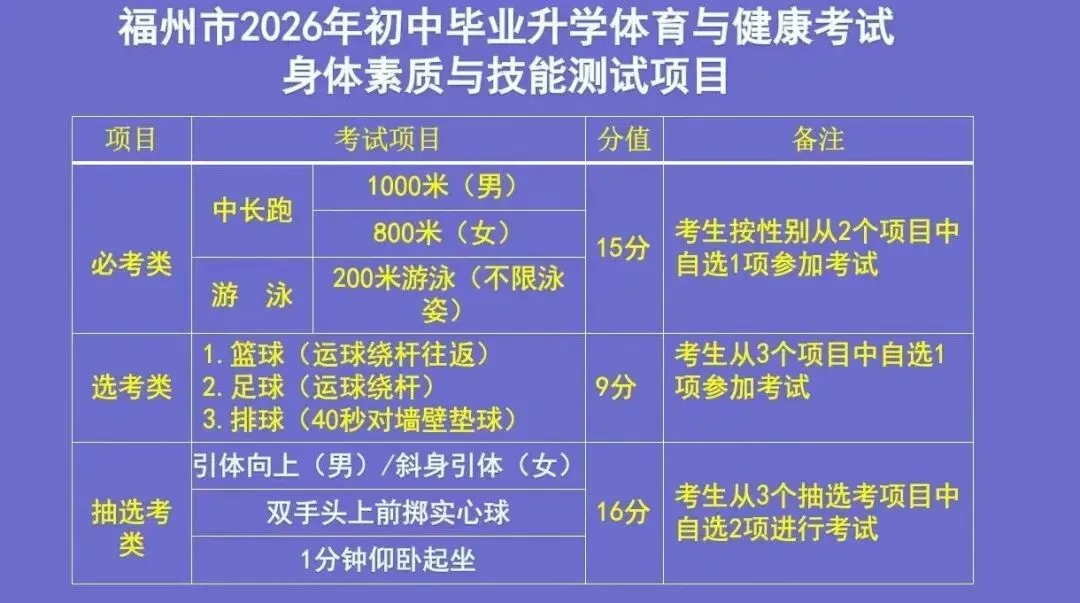 中考减负新风向!多省生物地理改开卷 + 不计分,福建会跟进吗? 第13张