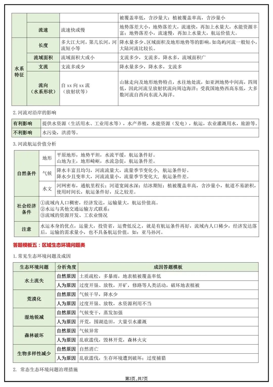 地理会考|2026中考【地理】综合答题模板+简答题归纳,完整电子版可下载打印! 第5张