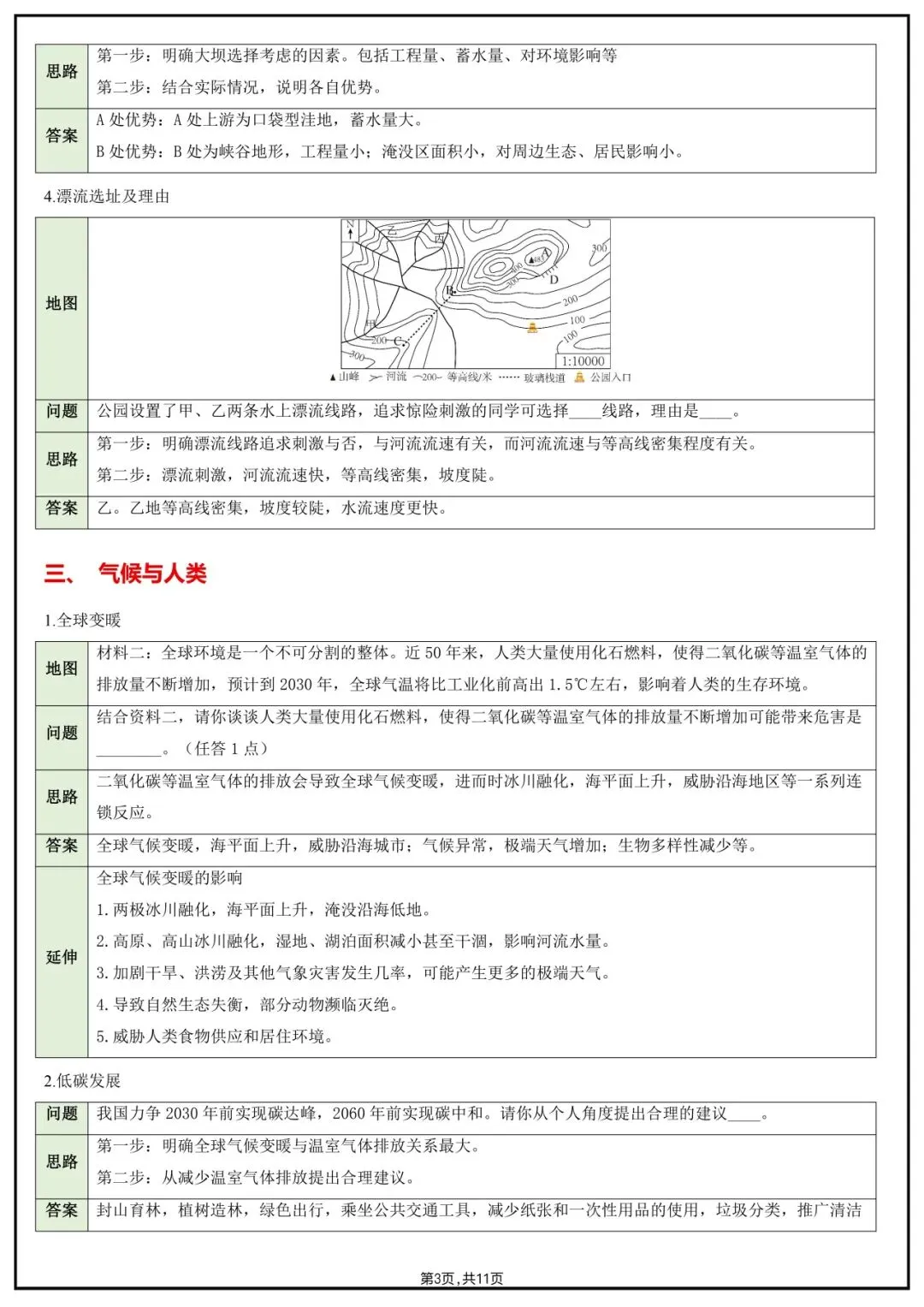 地理会考|2026中考【地理】综合答题模板+简答题归纳,完整电子版可下载打印! 第9张
