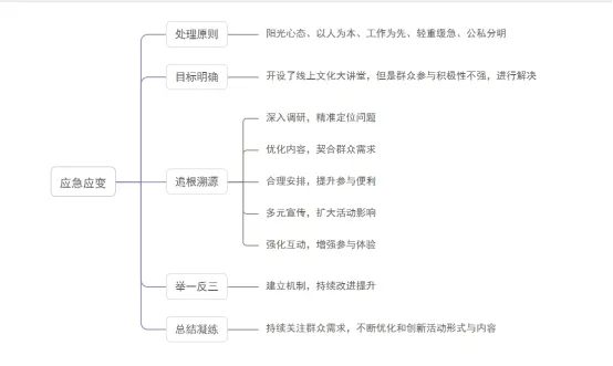 安仕教育公安统考2026面试真题解析(59) 第1张
