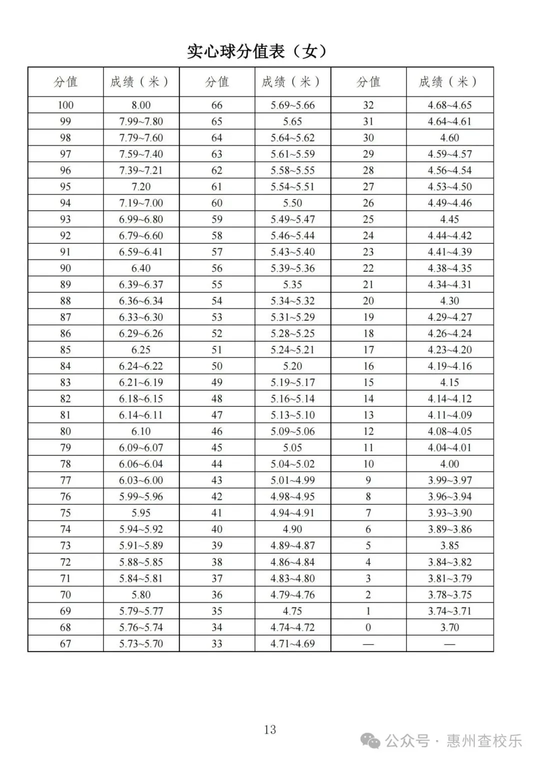 2026年惠州中考体育备考满分攻略 第19张