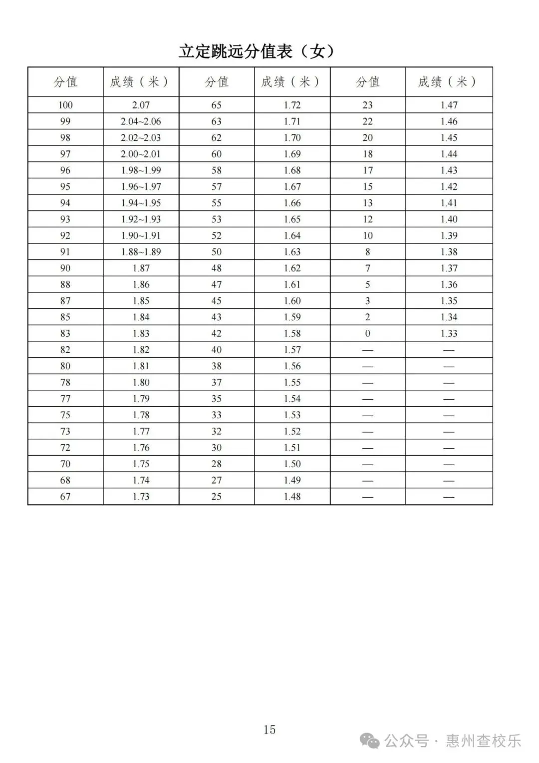 2026年惠州中考体育备考满分攻略 第20张