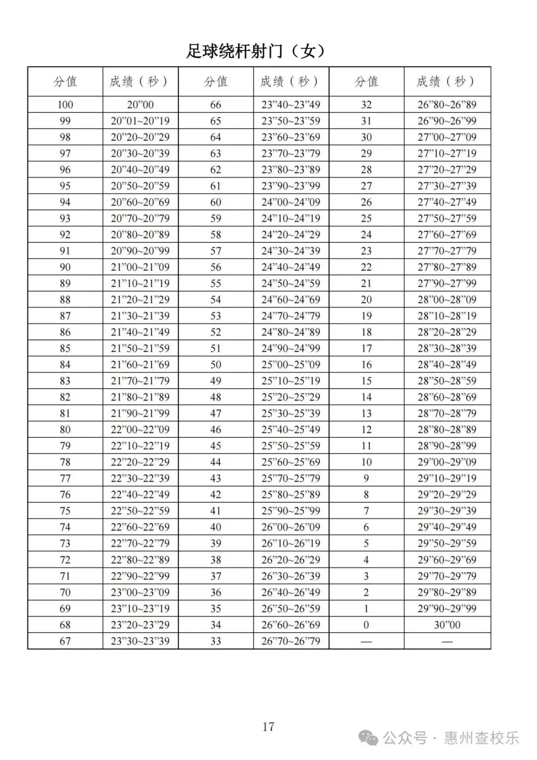 2026年惠州中考体育备考满分攻略 第22张