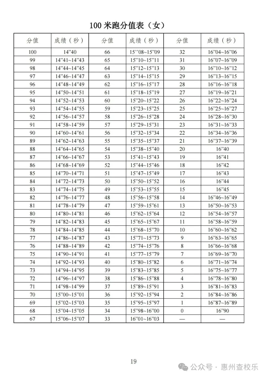 2026年惠州中考体育备考满分攻略 第24张