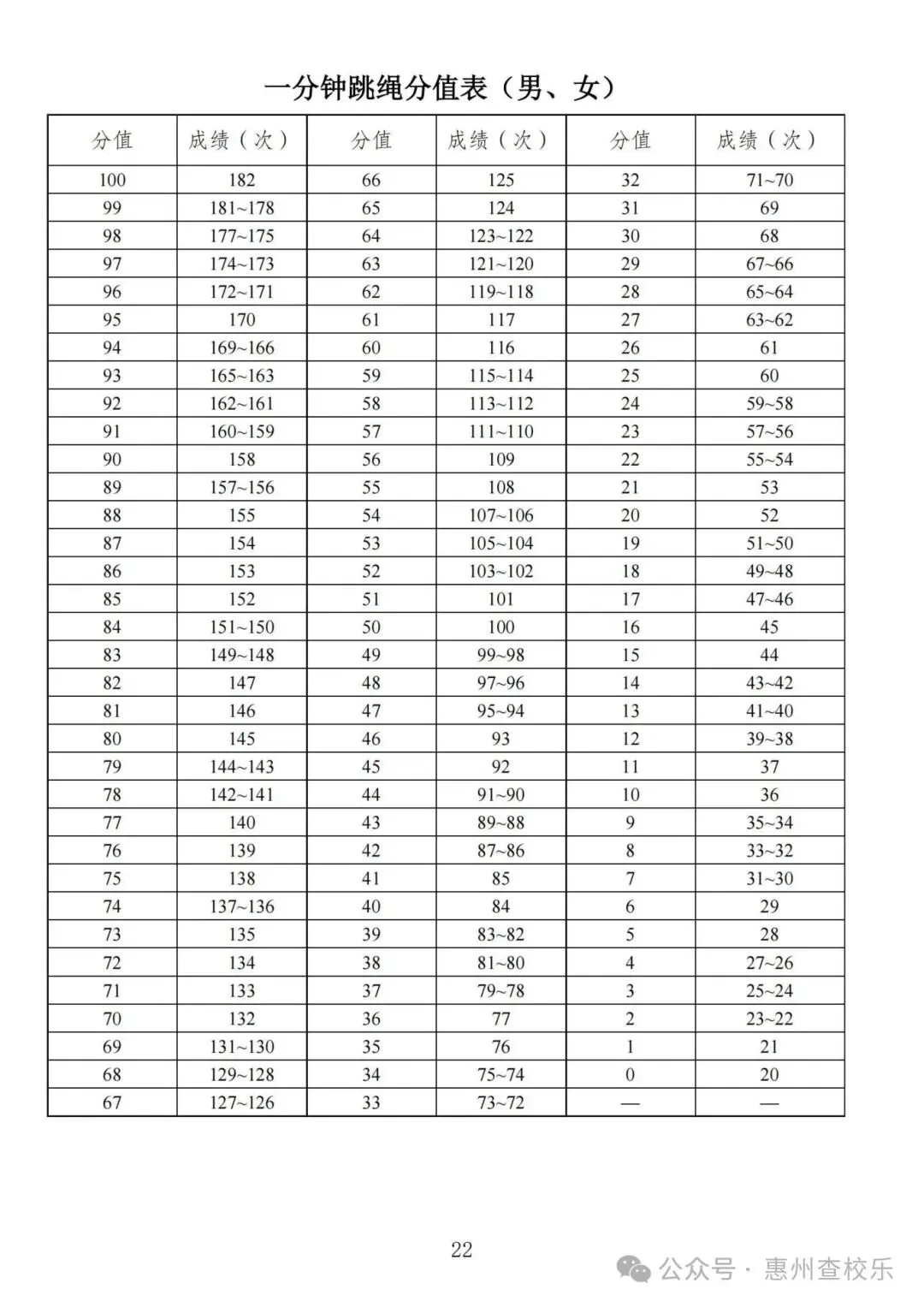 2026年惠州中考体育备考满分攻略 第27张