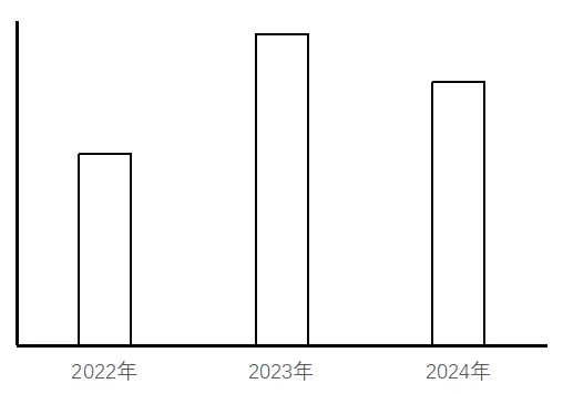 26贵州省考资料分析真题及解析!(考生回忆 第6张