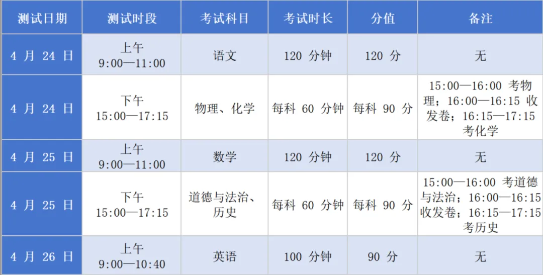 2026 广州中考一模倒计时! 7 科重点全拆解,这样复习稳提 50+! 第1张