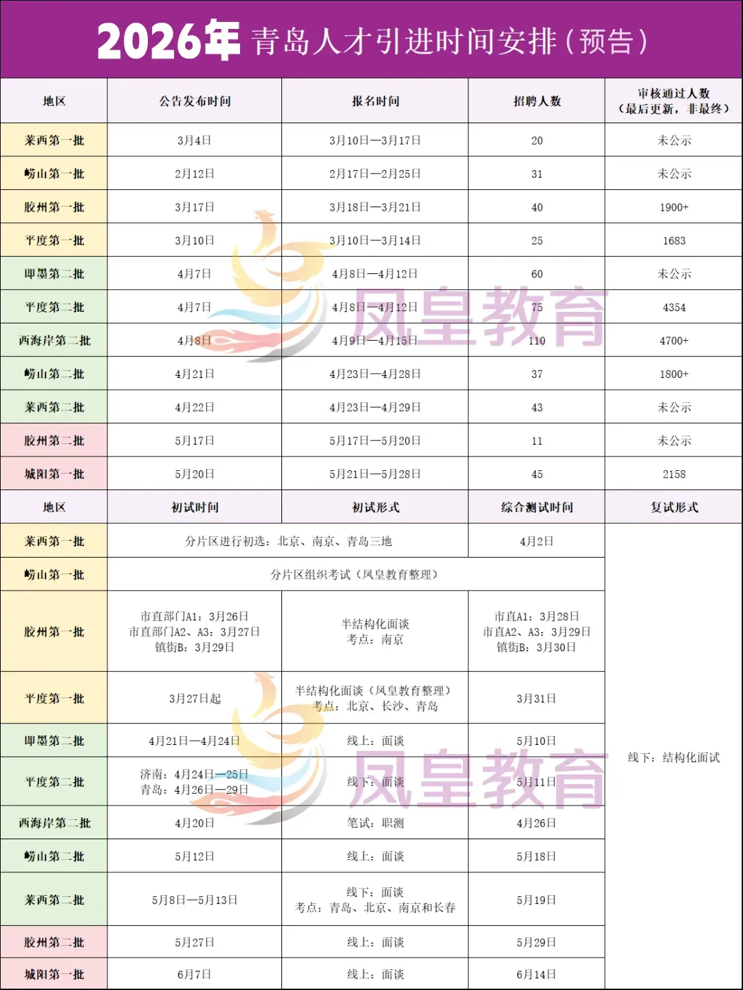 预计月底初试!一文汇总平度人才引进历年真题!(附逐字稿) 第3张
