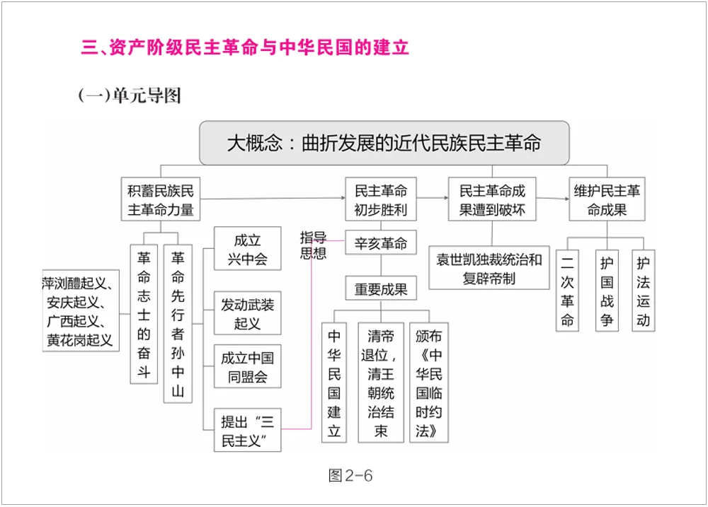 新书主编说 |《历史教学:中考历史复习指南:2026年版》使用说明 第3张