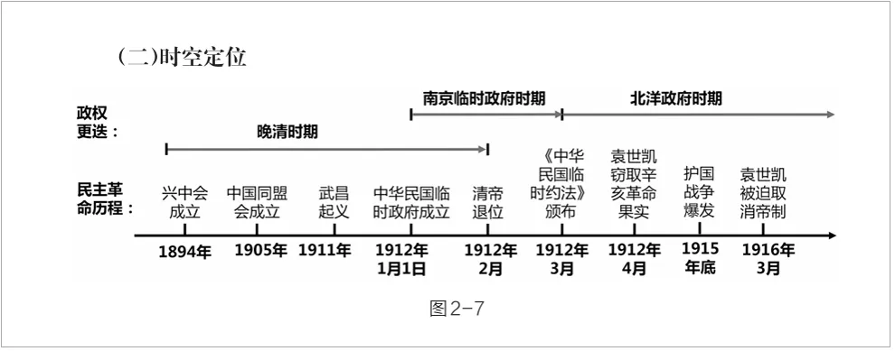 新书主编说 |《历史教学:中考历史复习指南:2026年版》使用说明 第4张