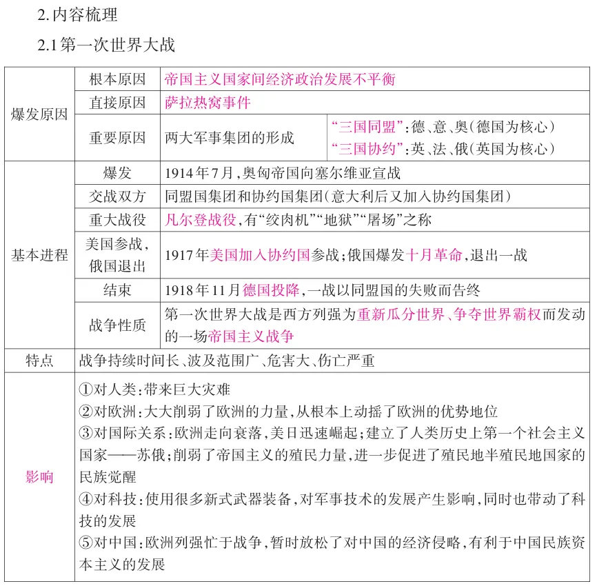 新书主编说 |《历史教学:中考历史复习指南:2026年版》使用说明 第5张