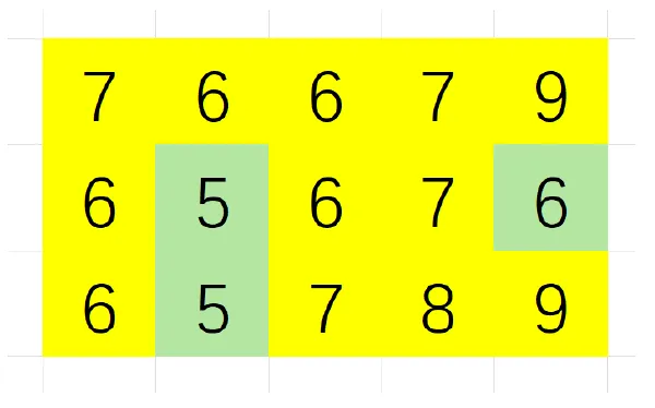 GESP202603 C++四级真题“保姆级”详细题解 第4张