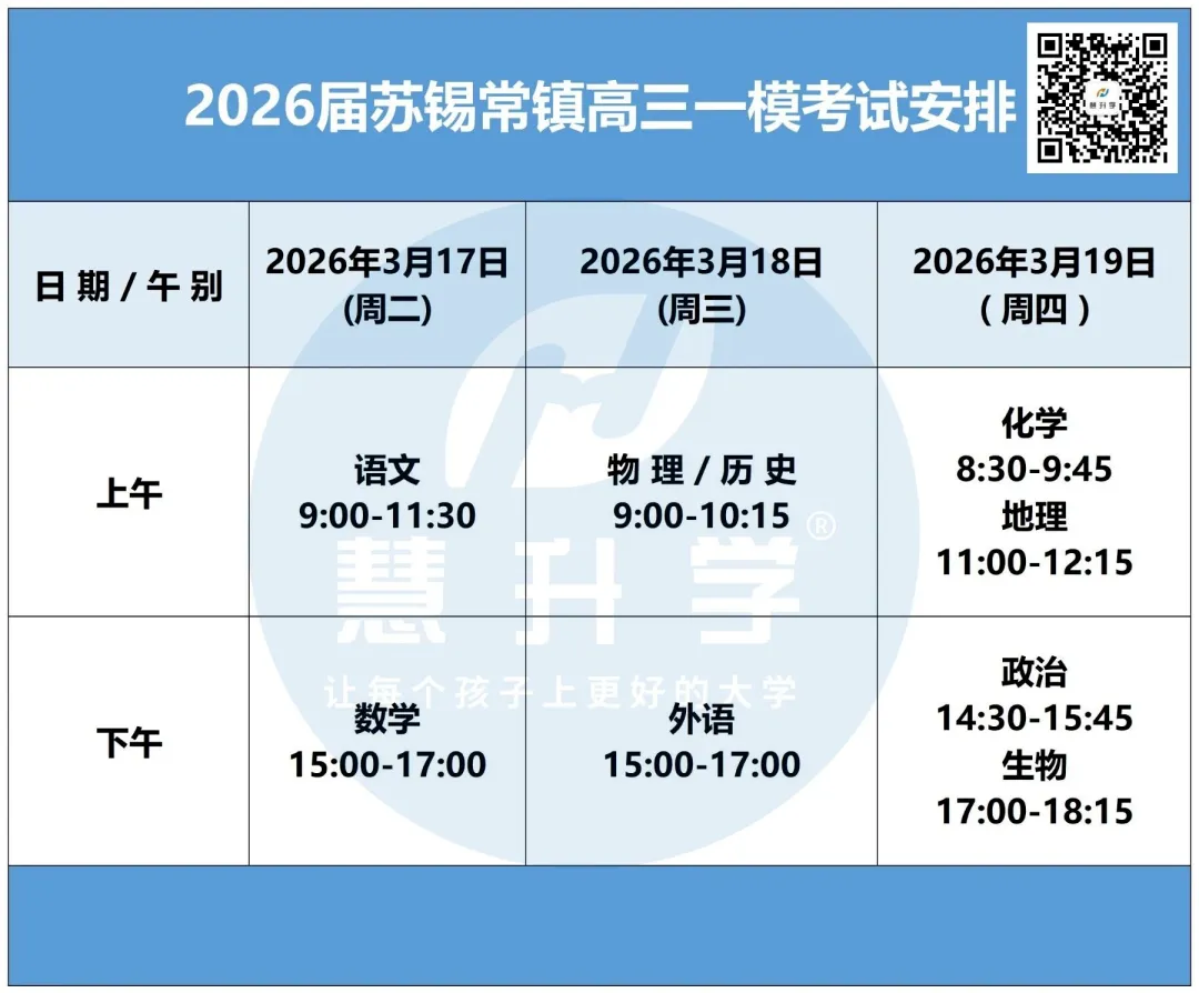 2026届高三苏锡常镇一模试卷更新(语数英物史) 第4张
