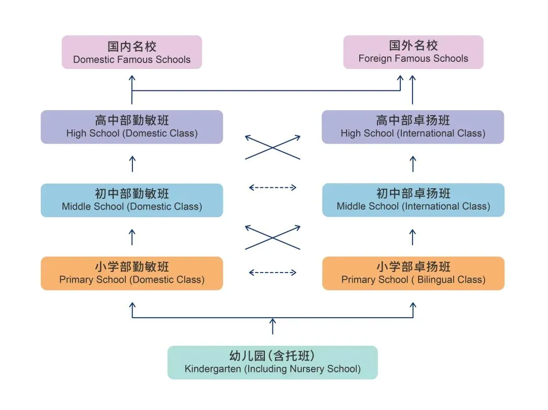 昆山中考普高率超98%!昆山本地口碑名校开放预约!冲刺四星必选! 第5张