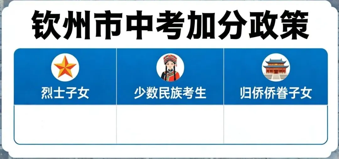 2026年广西钦州中考加分、降分政策 第3张