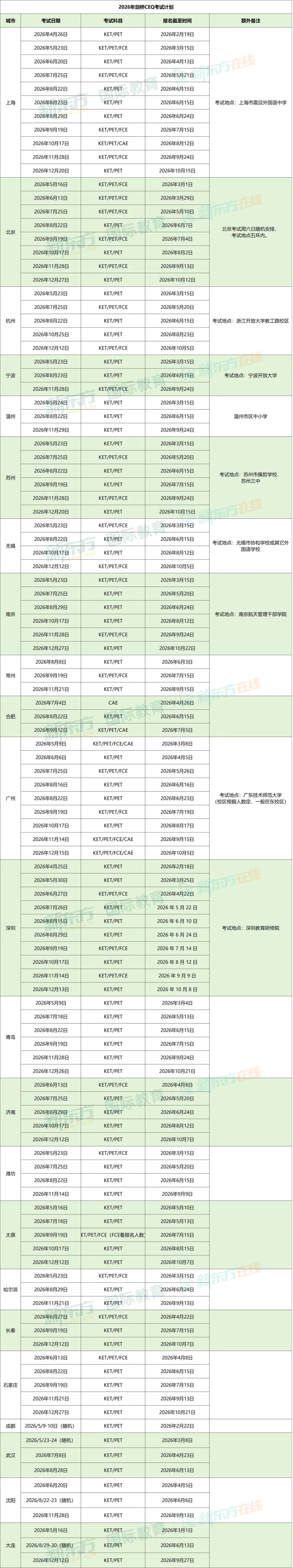 2026年2月全国考点KET考试真题汇总! (附参考答案) 第15张
